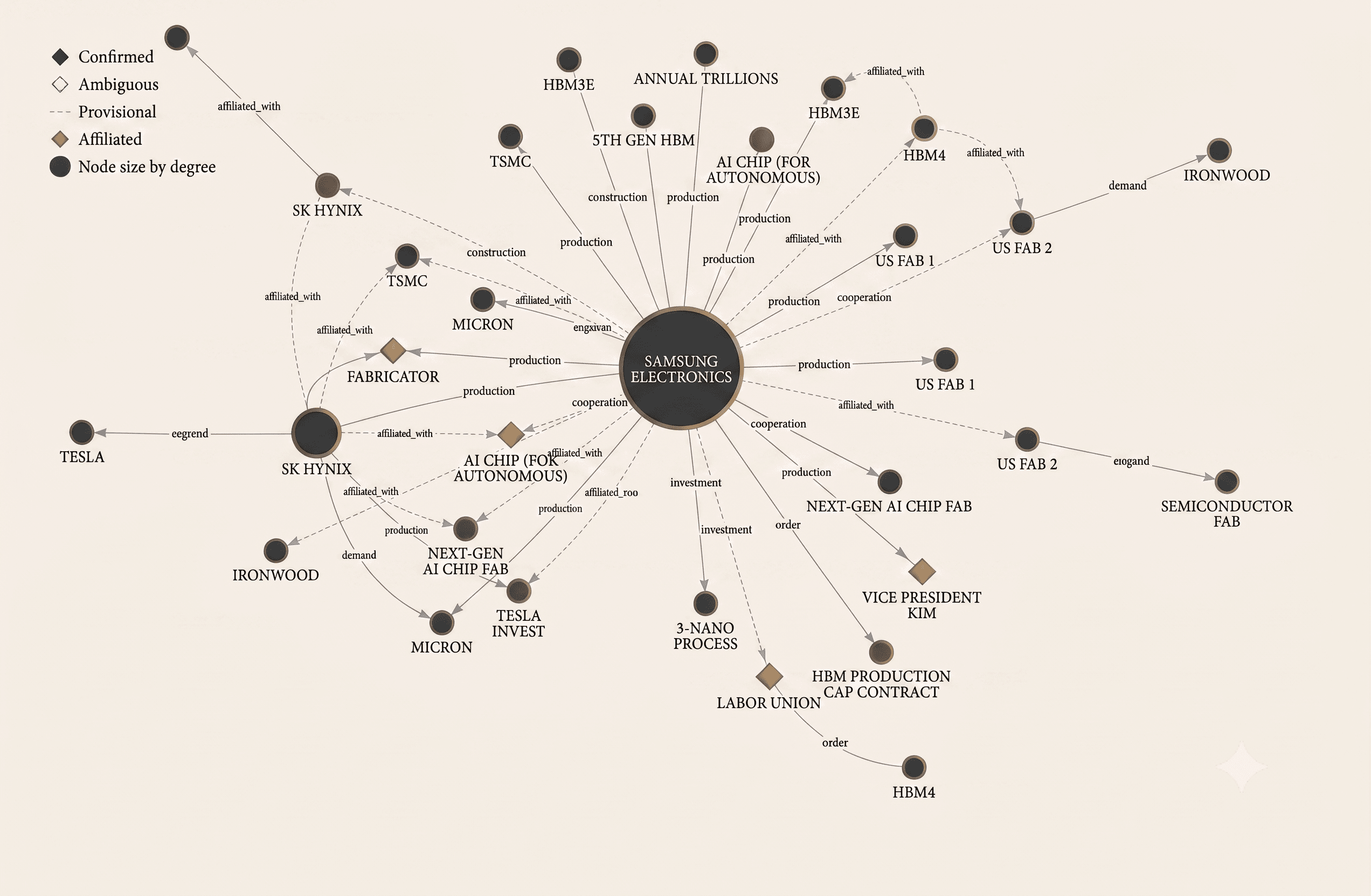 Knowledge graph generated by Textway's core technology